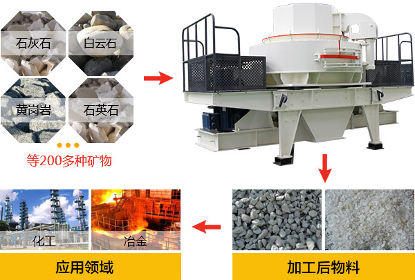 制砂機(jī)廠家的生產(chǎn)車(chē)間