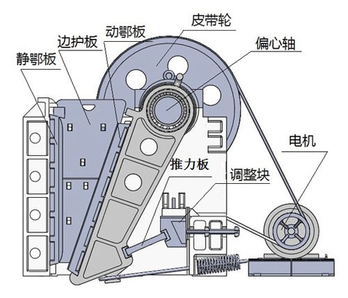 復(fù)擺式破碎機結(jié)構(gòu)