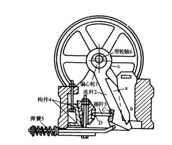 復擺式顎式破碎機結(jié)構(gòu)圖