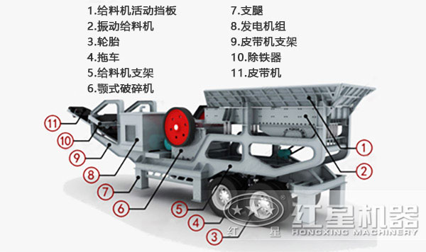 流動(dòng)式煤炭破碎機(jī)結(jié)構(gòu)配置