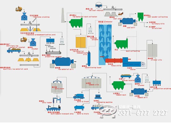 水泥生產(chǎn)工藝