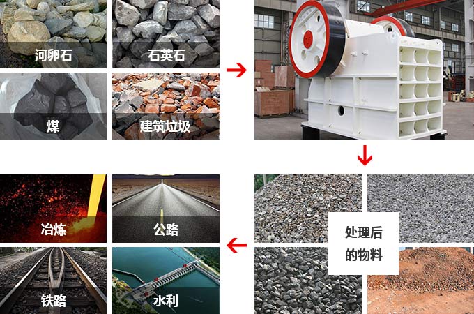 粗碎顎式破碎機用途