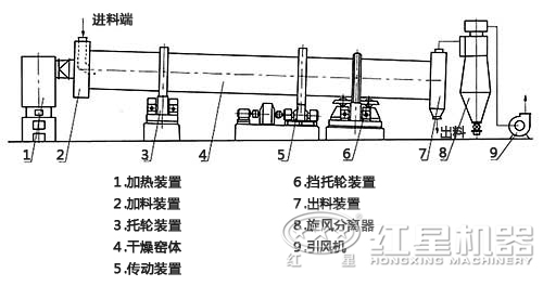 微粉烘干機(jī)結(jié)構(gòu)圖