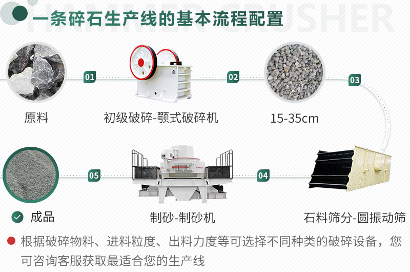 不同原料、成品規(guī)格用不同的生產(chǎn)設(shè)備