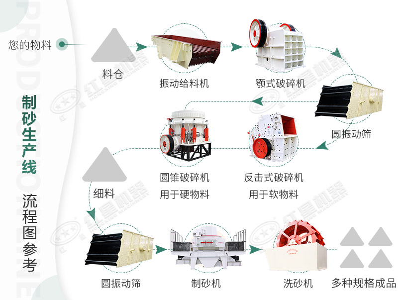 機(jī)制砂生產(chǎn)線(xiàn)