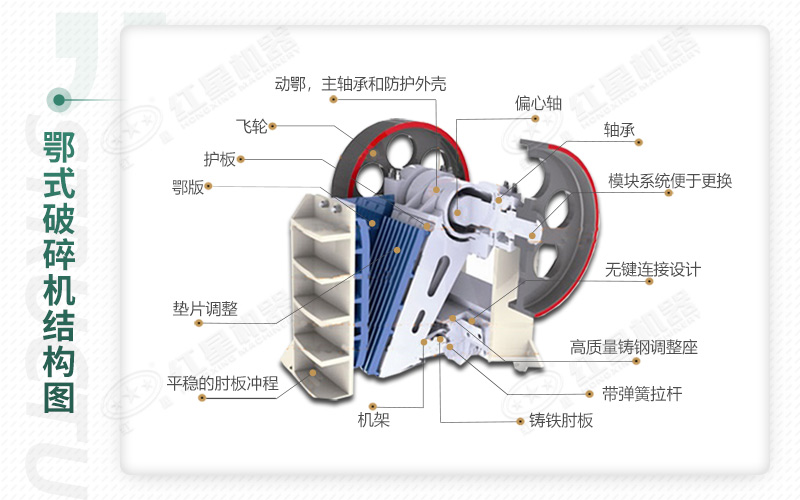 顎式破碎機(jī)內(nèi)部圖