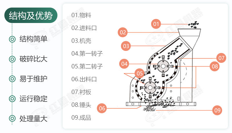 雙級破的內(nèi)部結(jié)構(gòu)組成及分布位置