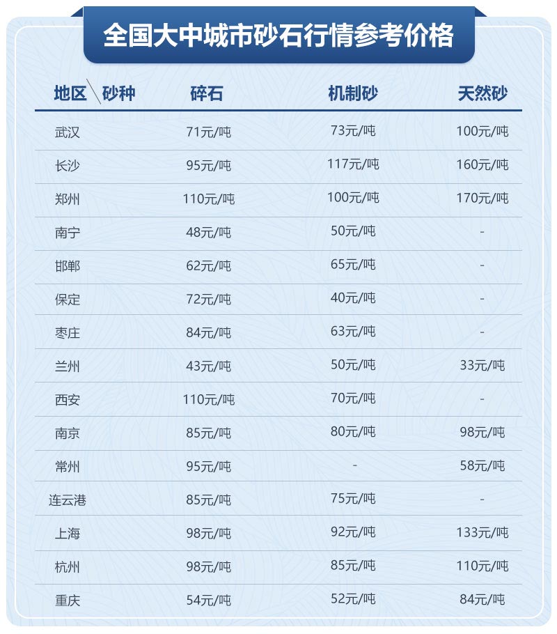 移動制砂機(jī)型號及價(jià)格，每小時出100噸沙的設(shè)備