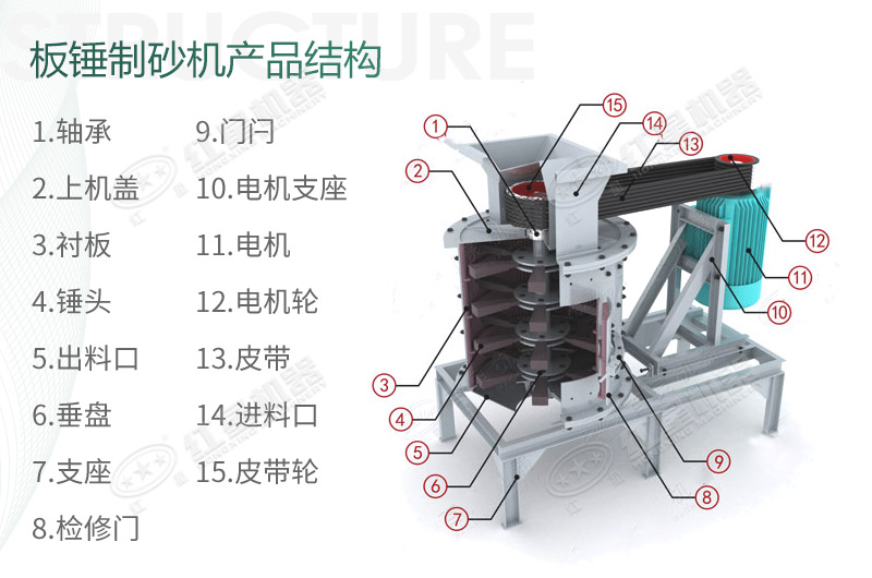 立式板錘制砂機規(guī)格、產(chǎn)量及結(jié)構(gòu)原理