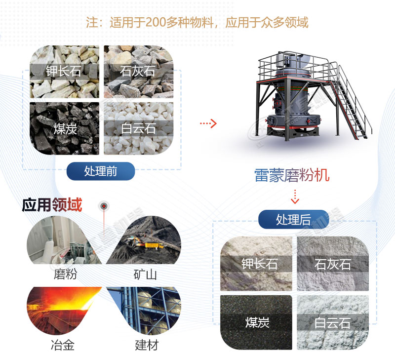 雷蒙磨型號(hào)與參數(shù)價(jià)格，廠家推薦