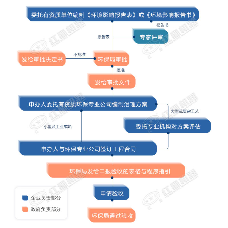 環(huán)保允許粉碎石頭嗎？用什么粉碎機(jī)合適？